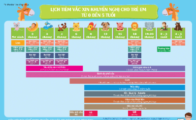 Lịch tiêm vắc xin cho đối tượng trẻ em
